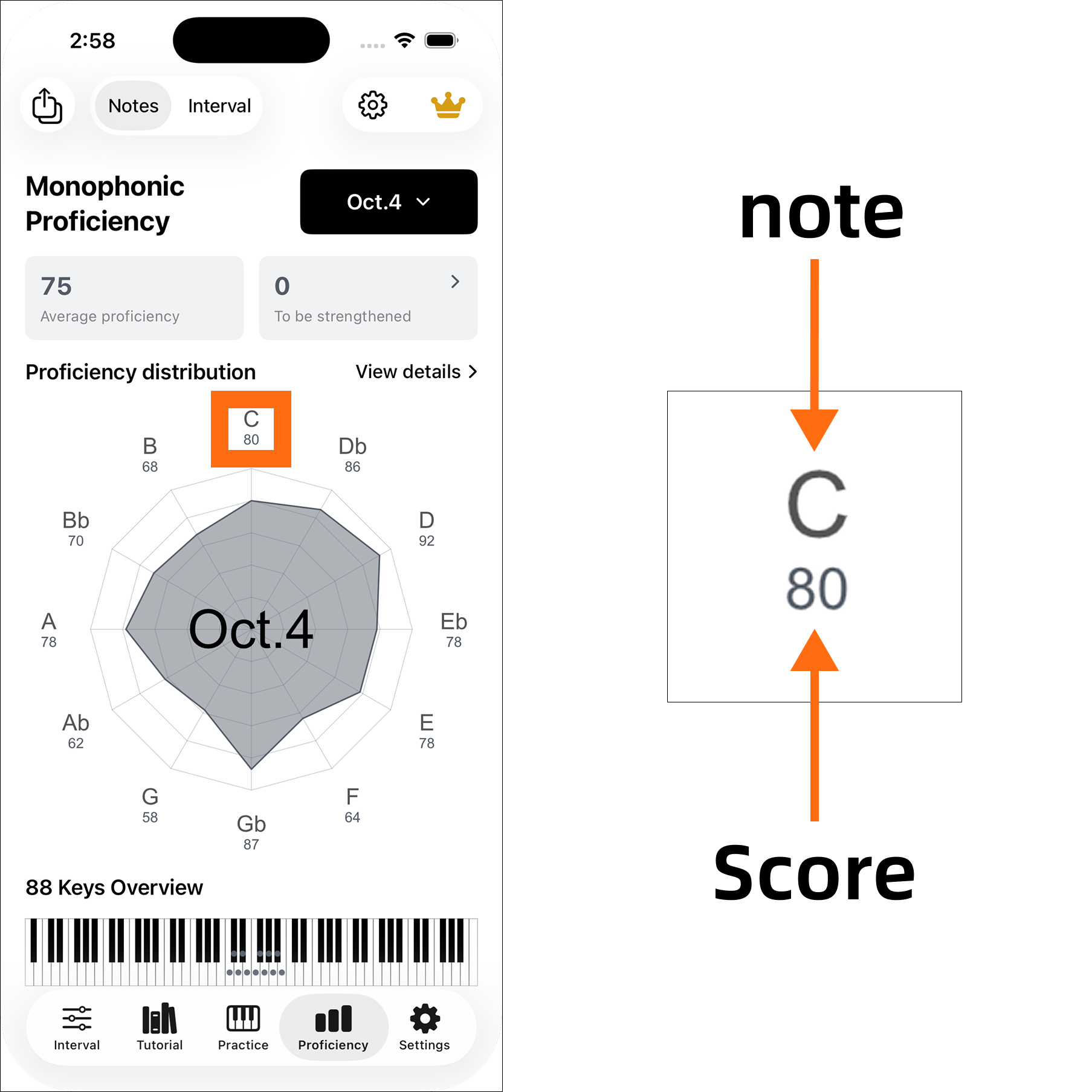 Note detail and score